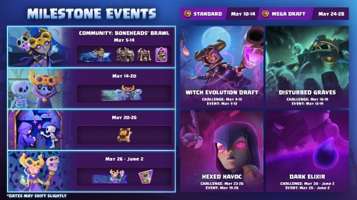 Nowy sezon: Niespokojny Marsz Umarłych! 🧟‍♂️